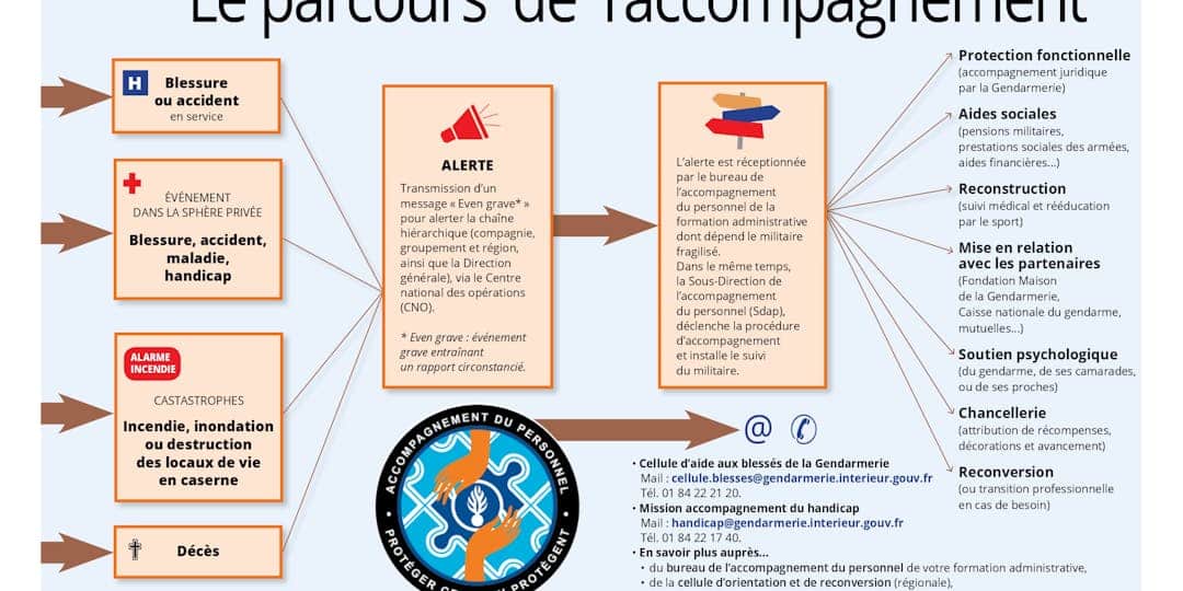 <i class='fa fa-lock' aria-hidden='true'></i> Le parcours de l’accompagnement (infographie)